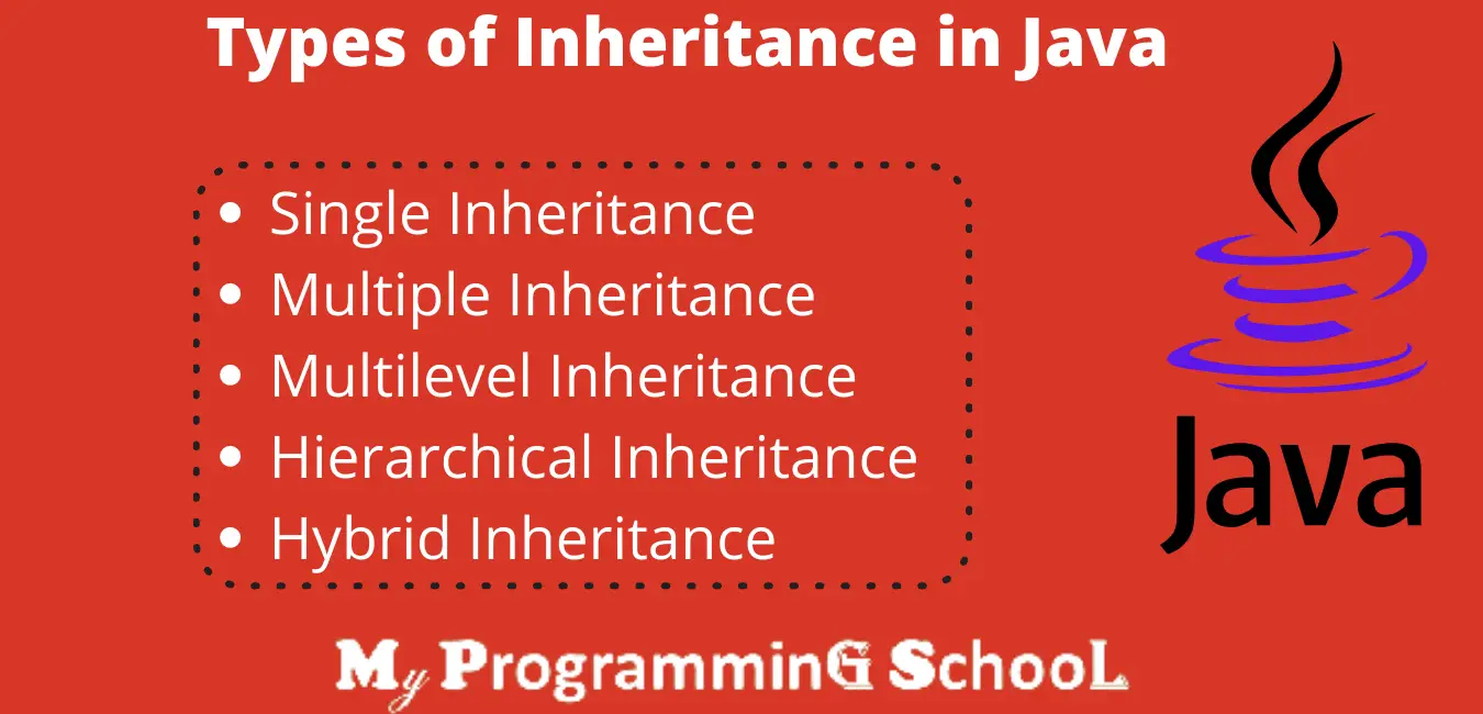 Java Inheritance Types With Example Programs